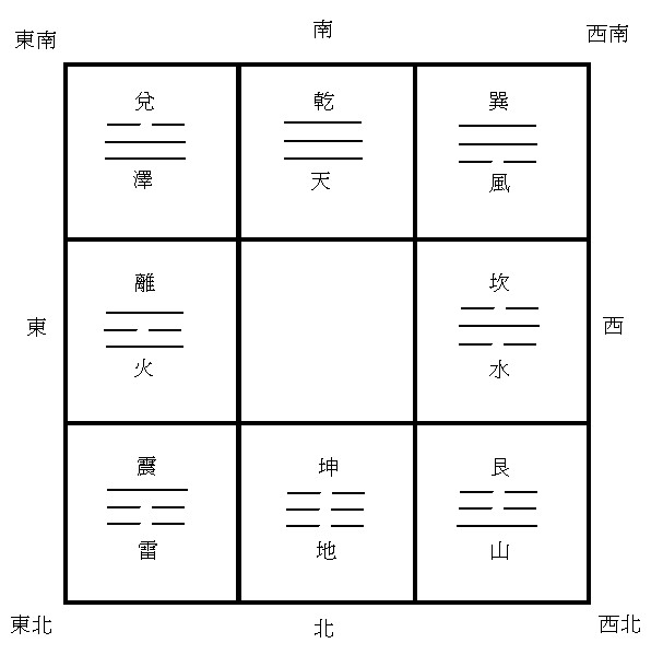 bagua feng shui